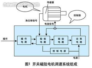 機電控制系統的切換與管理