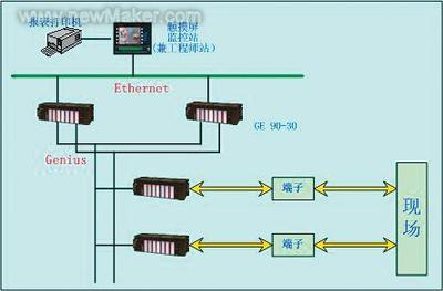 PLC系列在離心式壓縮機防喘振控制系統中的關鍵作用與實施策略