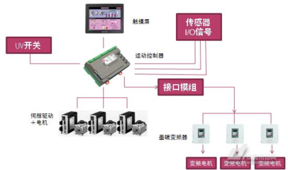會通全自動間歇式印刷機無軸控制系統(tǒng)——弱電系統(tǒng)在傳動技術(shù)中的創(chuàng)新應用